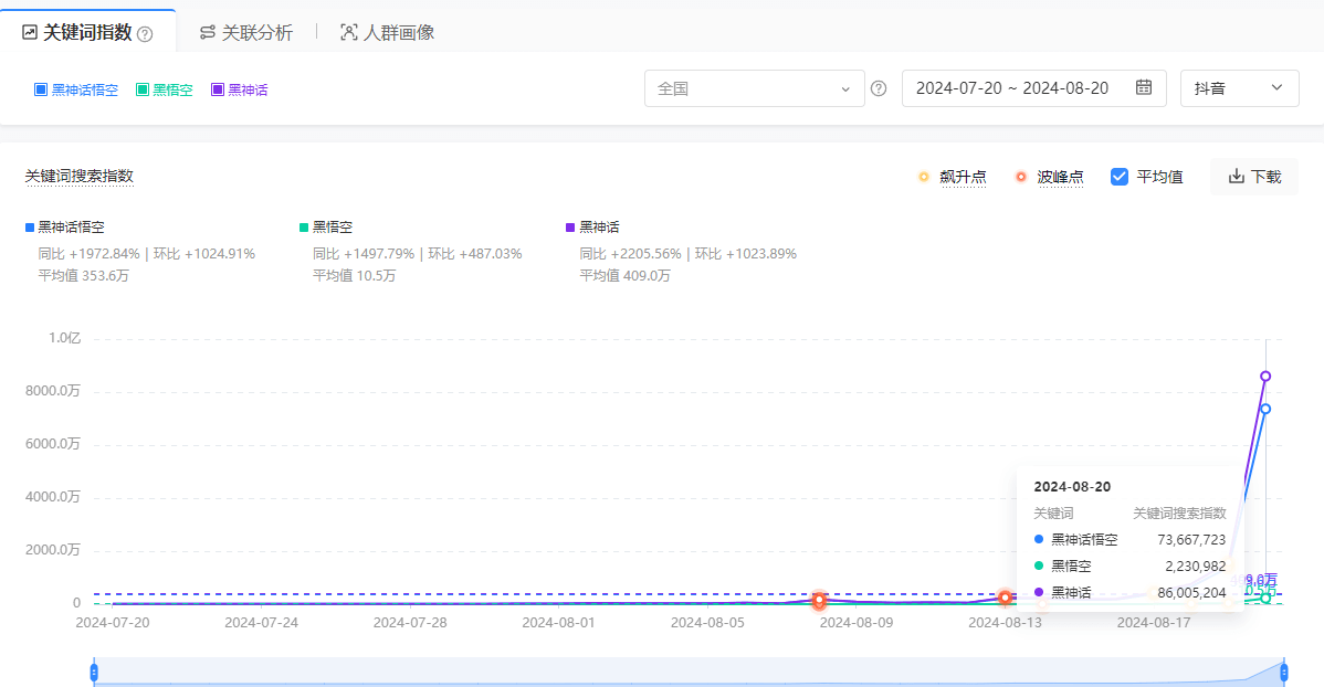 黑神话悟空：蹭热点变现赚钱方法