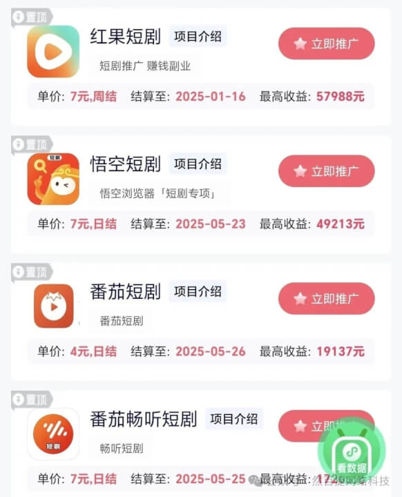 图片[8]-我用这个平台一周赚了2805.64元