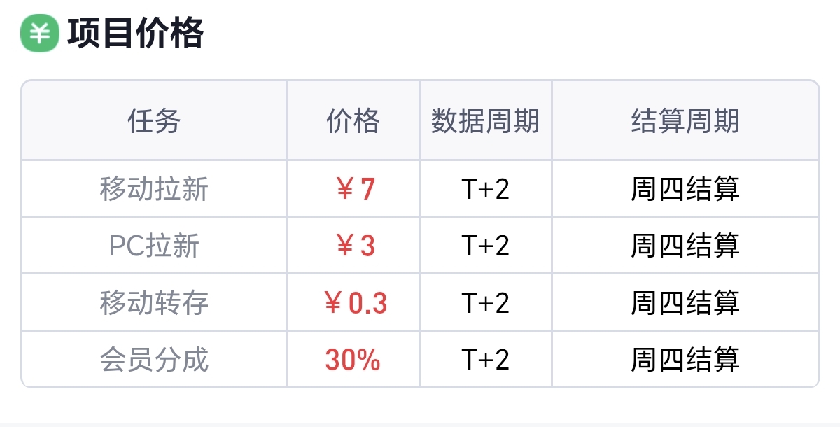 网盘拉新怎么做？现在入局网盘拉新项目晚不晚